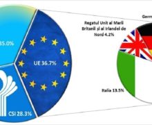 НБМ: В январе денежные переводы в Молдову выросли на 26%