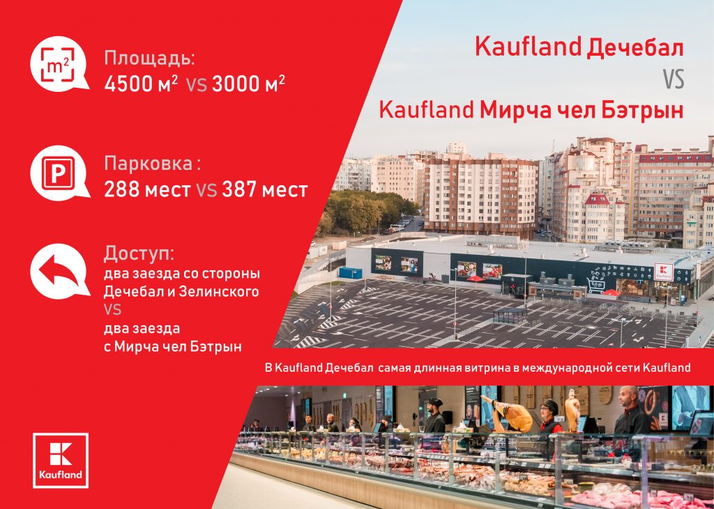 Европейские стандарты, свежие продукты и любовь к Молдове. Как в Кишиневе открылись магазины Kaufland