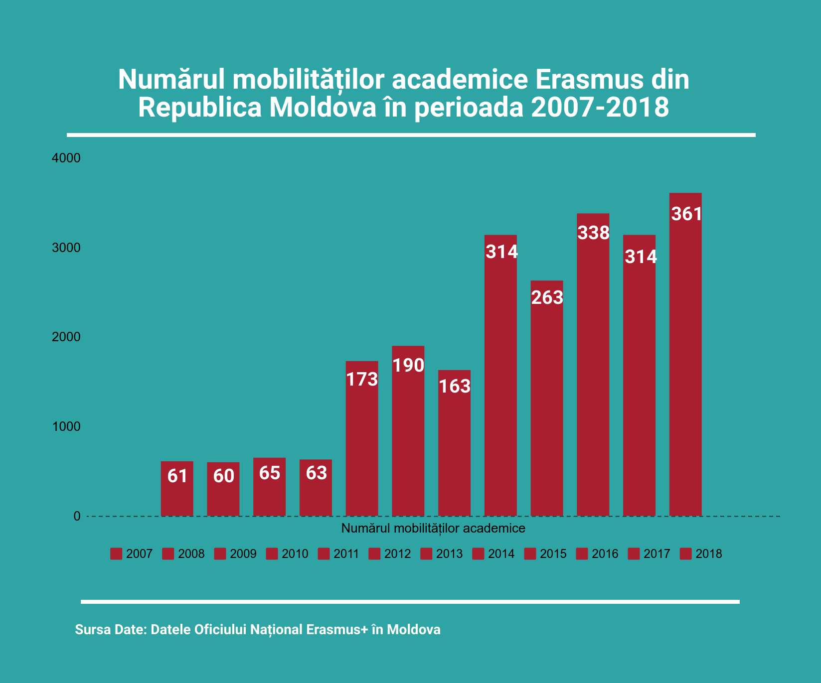 Мария и ее Эразмус. Программа, которая убедила ее никогда не переставать учиться