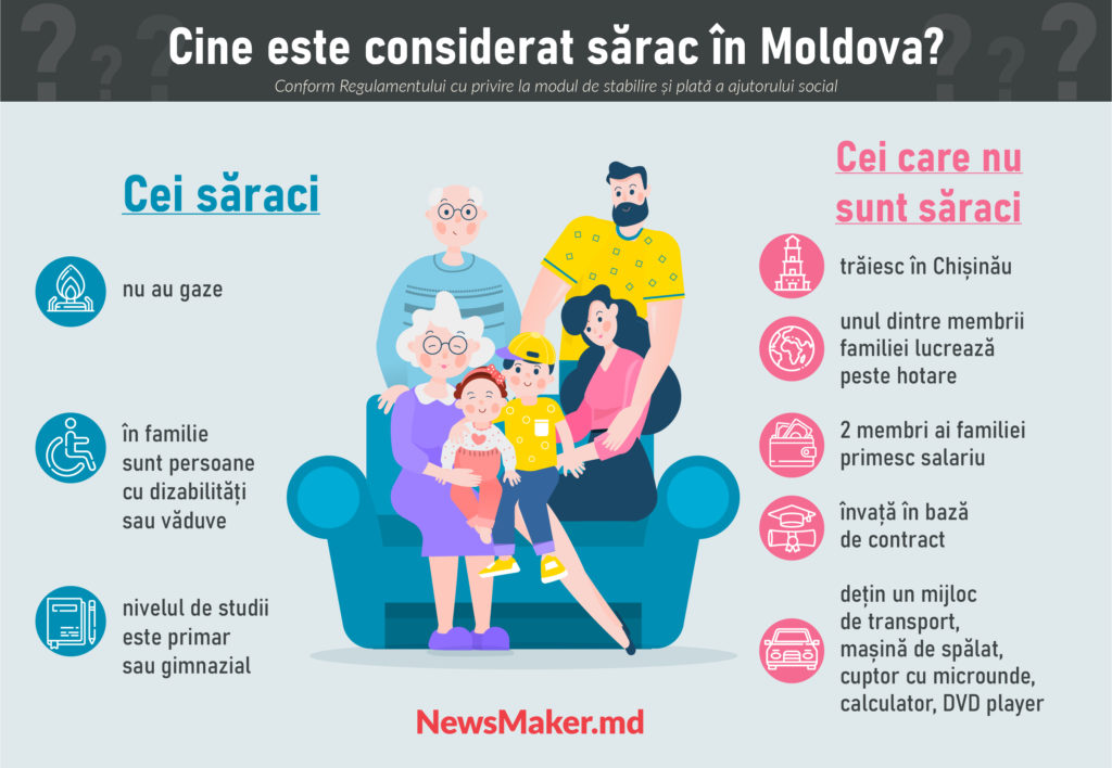 Cine e sărac aici? Cum autoritățile Moldovei decid cui să acorde ajutor