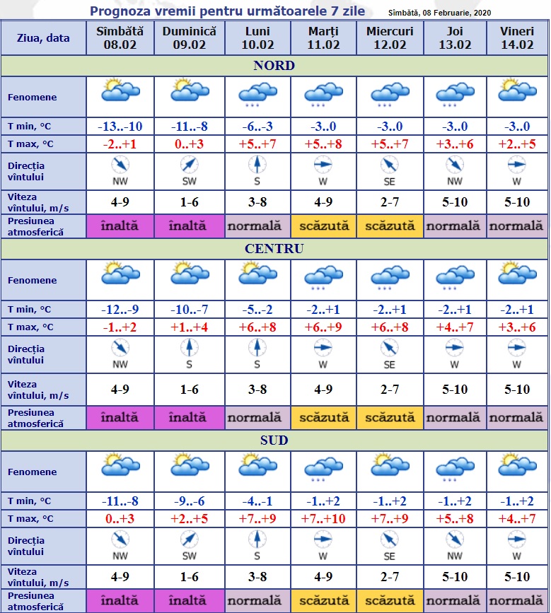 Cum va fi vremea în weekend și ce temperaturi ne așteaptă săptămâna viitoare