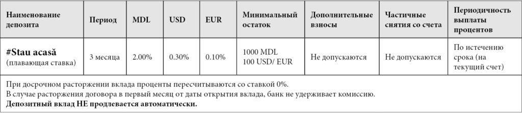 Victoriabank продлил срок действия депозитов