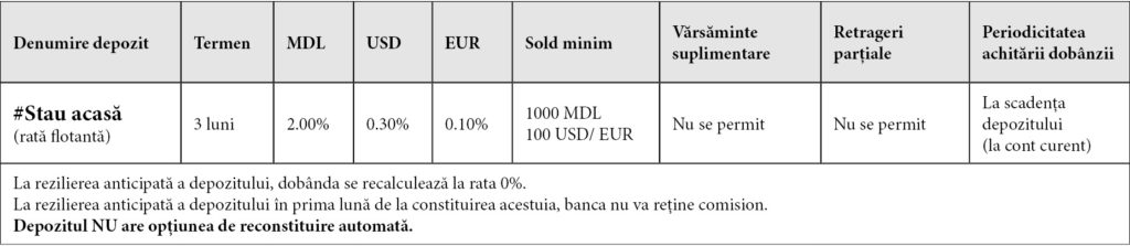 Reconstituirea depozitelor la Victoriabank