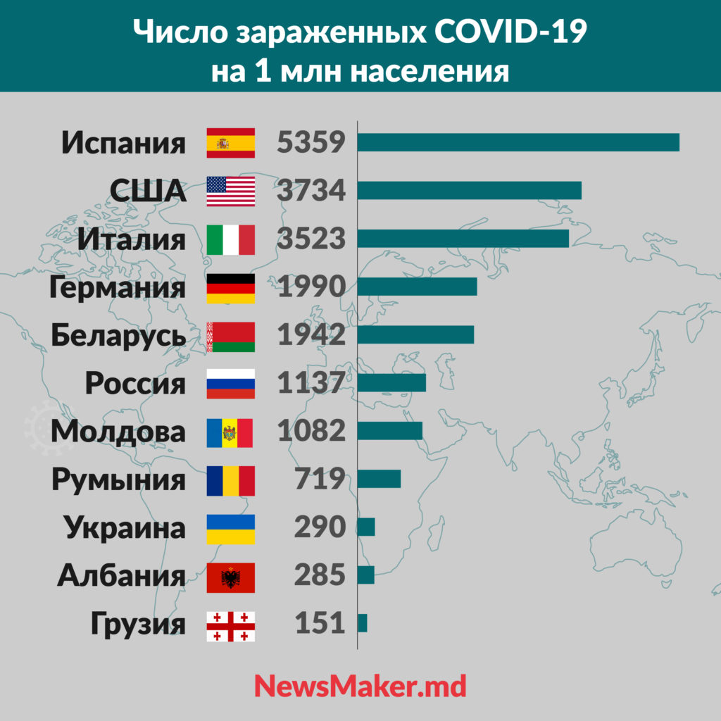 В Молдове доля зараженных врачей — одна из самых высоких в мире. COVID-19 в цифрах