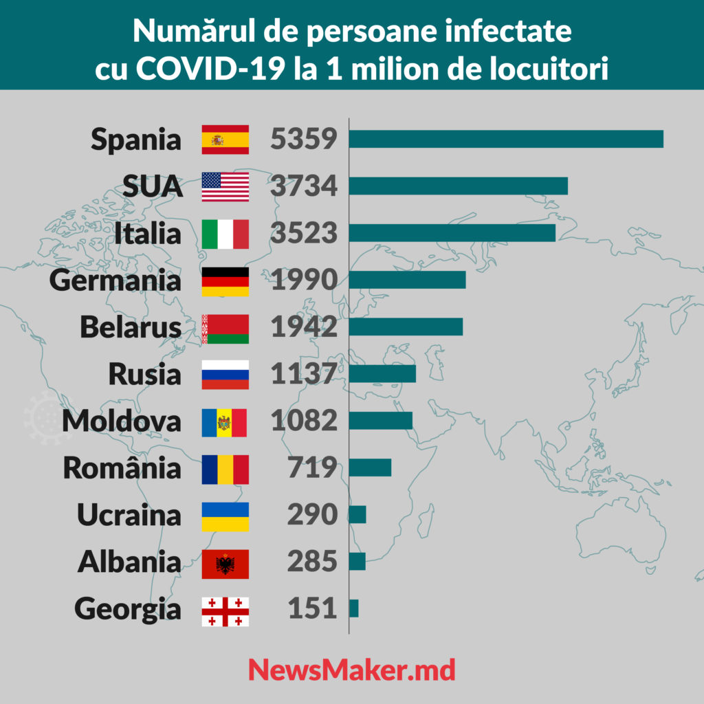 Rata medicilor infectați din Moldova este una dintre cele mai înalte în lume. COVID-19 în cifre