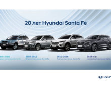 Два десятилетия Hyundai Santa Fe: эволюция автомобильной иконы