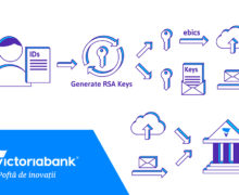 Victoriabank внедрил EBICS — банковский интернет-коммуникационный стандарт