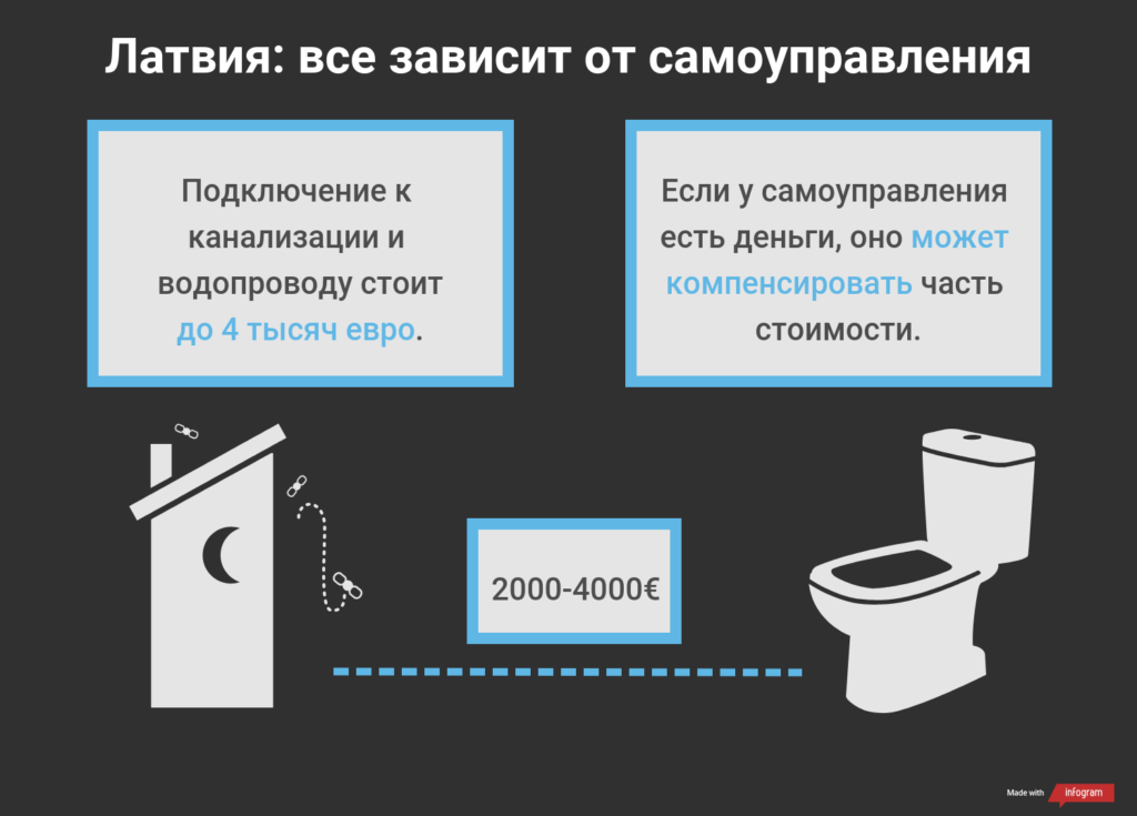 В Молдове половина населения живет без туалета в доме. Как эту проблему решают в ЕС и почему не везде получается
