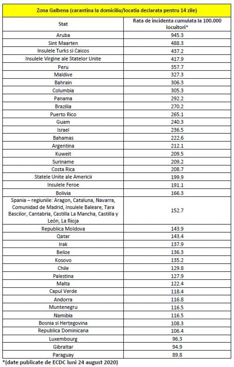 România a actualizat lista țărilor și zonelor cu risc epidemiologic ridicat. Moldovenii, obligați în continuare să stea în carantină