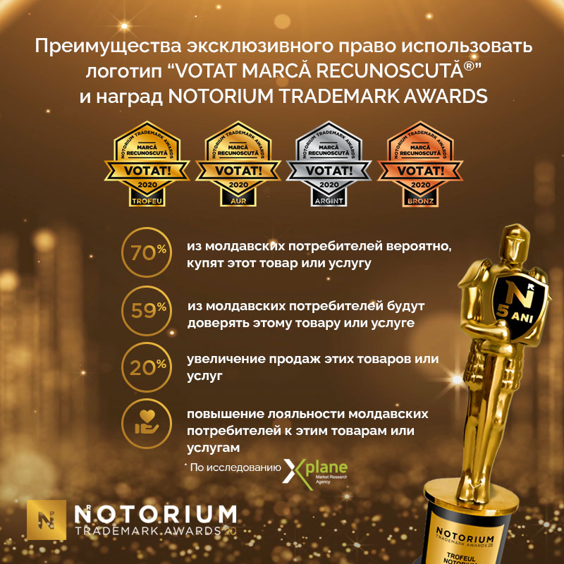 Последняя возможность зарегистрировать свой бренд в конкурсе признанных торговых знаков NOTORIUM