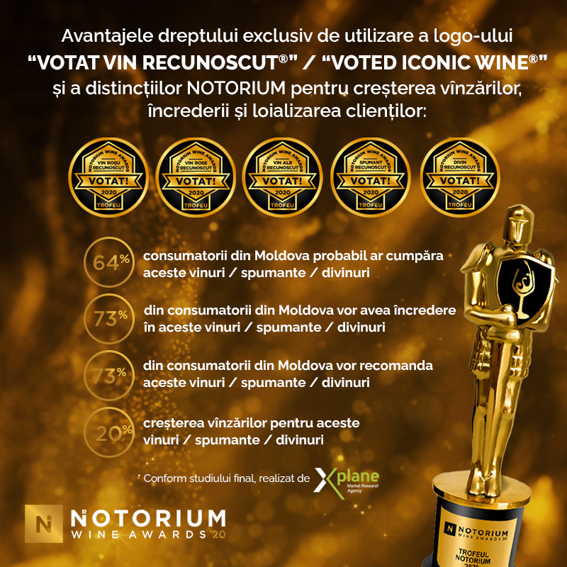 Ultimele zile de voting în concursul Notorium Wine Awards