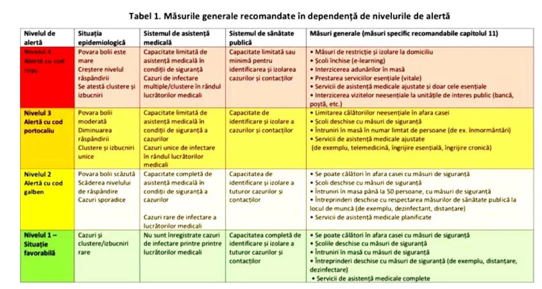 Moldova, sub alertă „Cod Roșu” în sănătate. Doar în trei raioane situația este mai puțin gravă