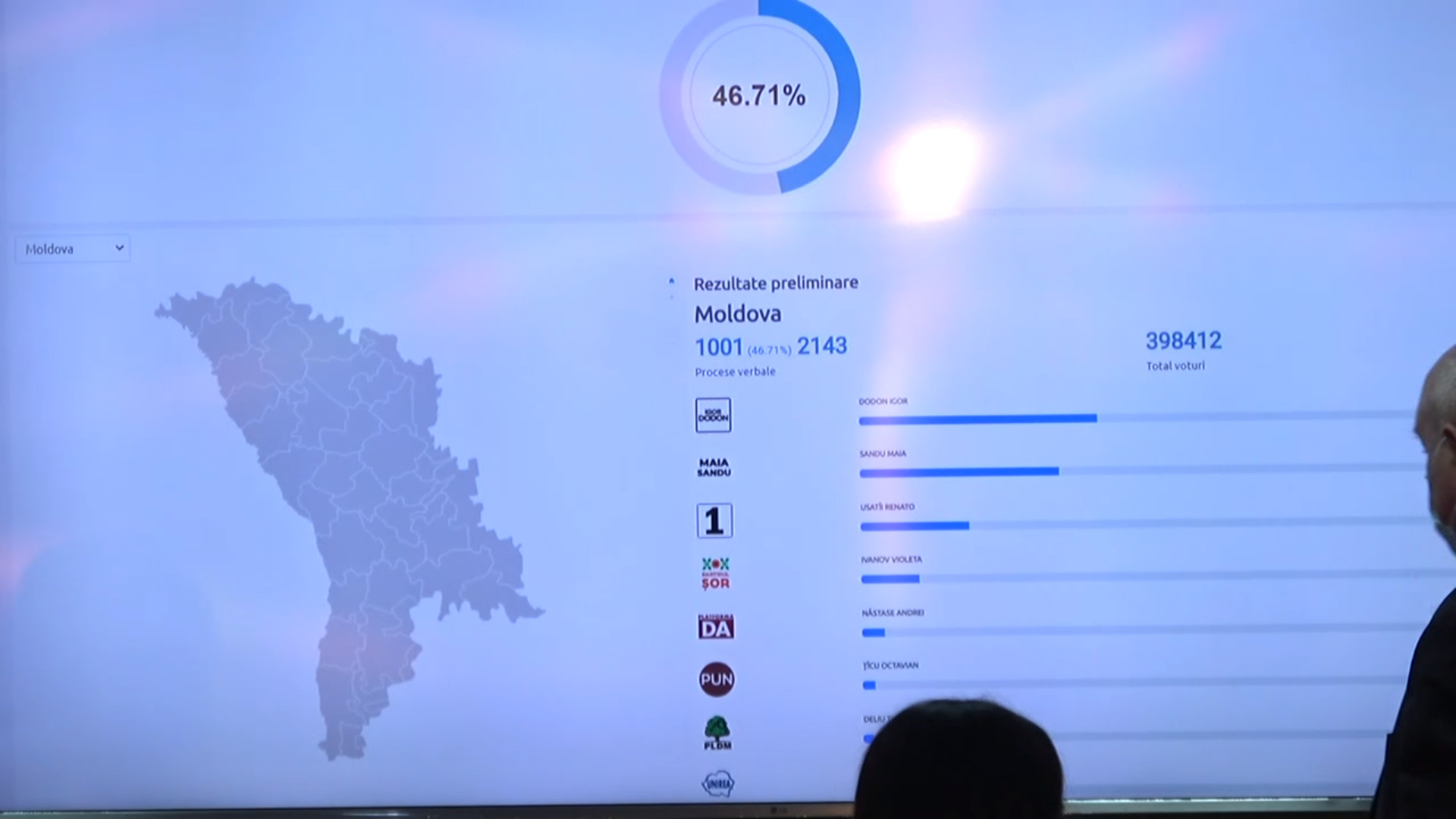 Alegeri prezidențiale în Moldova. Cel mai important