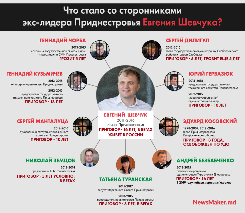 Шевчук и его команда. Что стало с людьми экс-главы Приднестровья