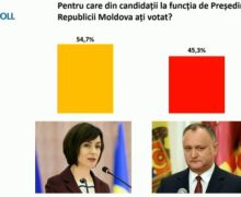 Опрос WatchDog: Санду — 54,7%, Додон — 45,3%