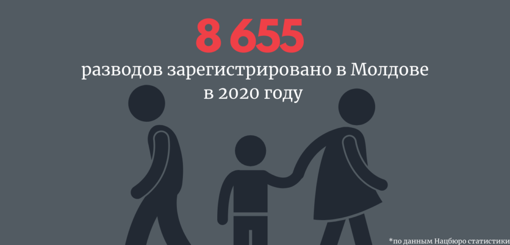 В Молдове увеличилась смертность, и уменьшилось число разводов. Что еще показала статистика за прошлый год. Инфографика NM