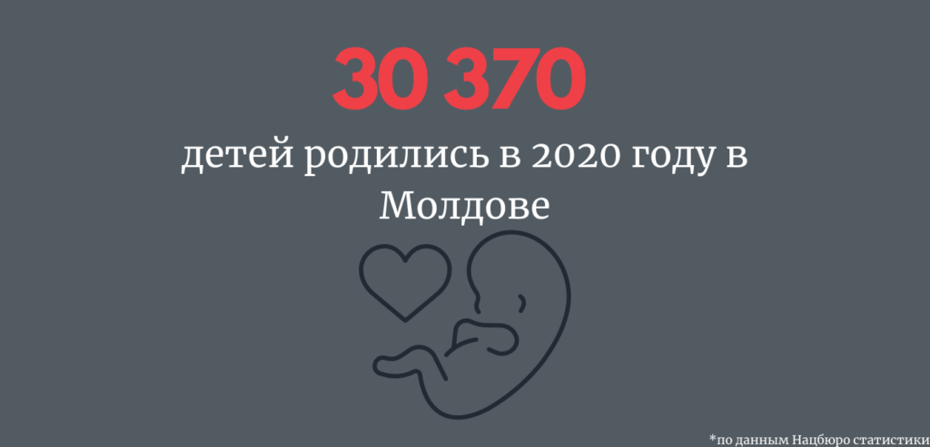 В Молдове увеличилась смертность, и уменьшилось число разводов. Что еще показала статистика за прошлый год. Инфографика NM