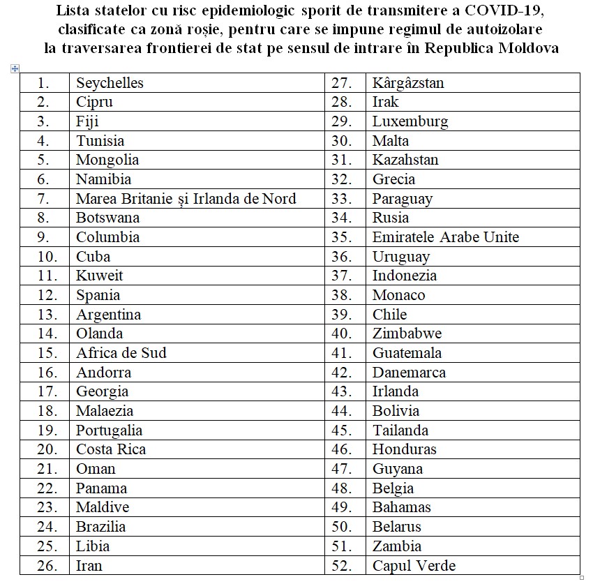 Lista statelor incluse în „zona roșie”, pentru care se impune regim de autoizolare la intrarea în Republica Moldova (DOC)