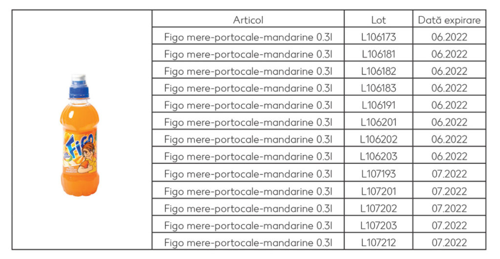 Mai multe loturi de băuturi răcoritoare Figo, produse în România, au fost retrase din vânzare