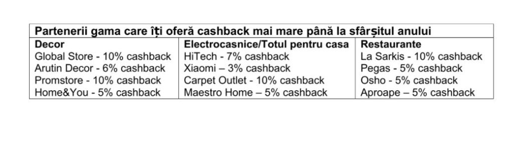 Cu cardul gama beneficiezi de cashback mai mare până la sfârșitul anului