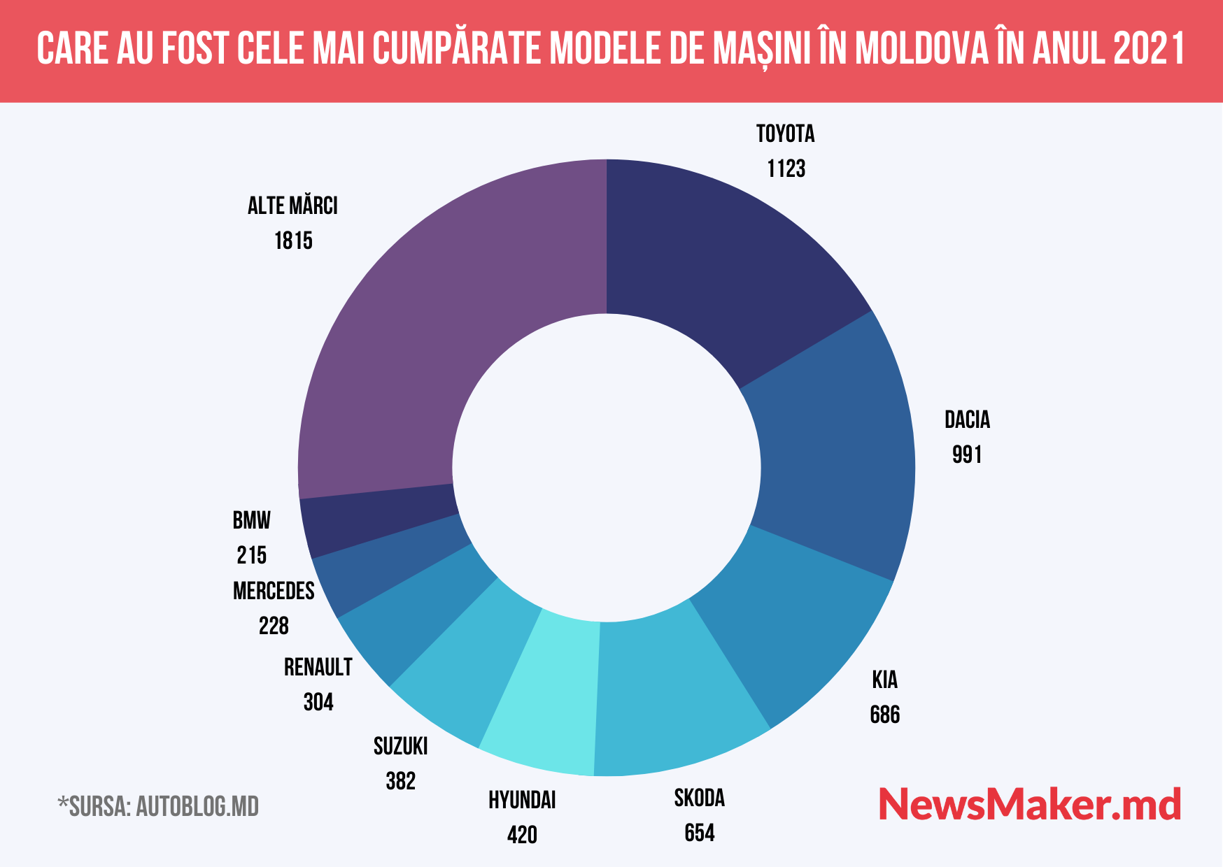 De ce s-au scumpit automobilele în Moldova. Și cum a apărut deficitul de autoturisme noi în lume