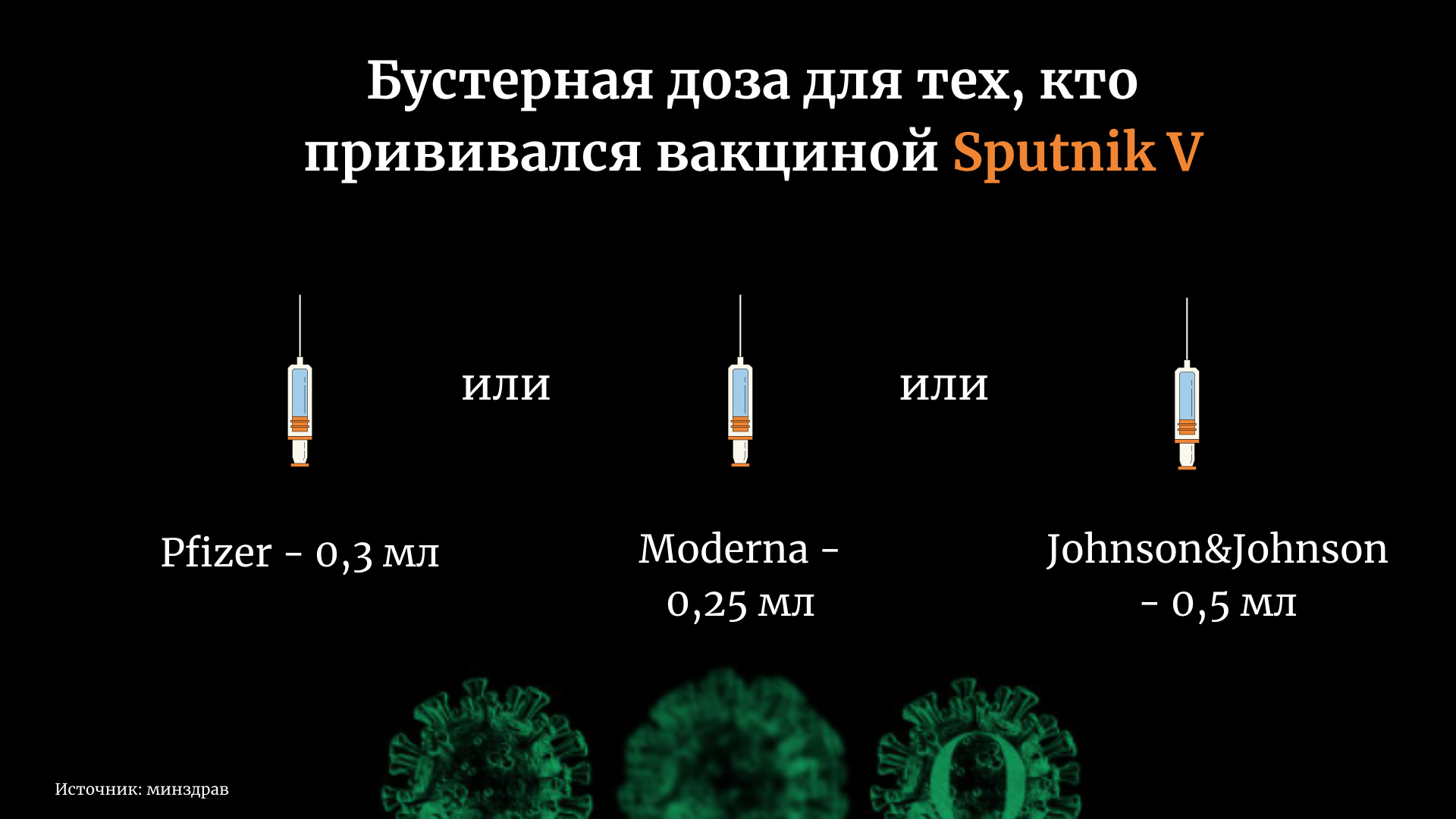 Третья доза вакцины от коронавируса в Молдове. Что нужно знать, и когда можно делать. Инструкция NM