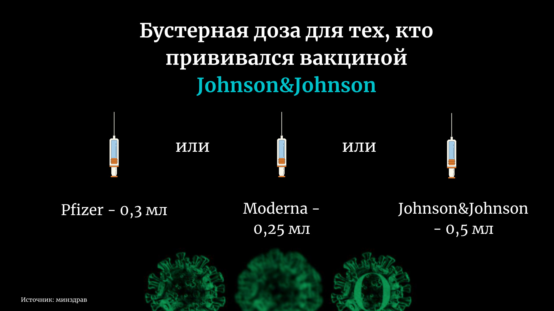 Третья доза вакцины от коронавируса в Молдове. Что нужно знать, и когда можно делать. Инструкция NM