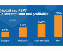 Depozit sau P2P? Ce investiții sunt mai profitabile. Analiză