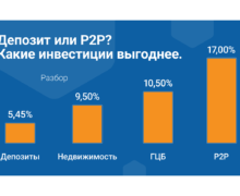Как стать инвестором. Сравниваем классику с новыми трендами инвестирования