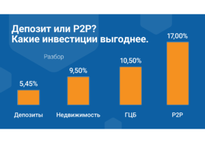 Как стать инвестором. Сравниваем классику с новыми трендами инвестирования