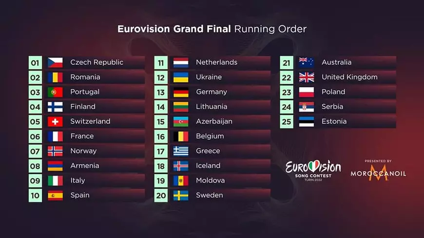 Astăzi va avea loc finala Concursului Muzical Eurovision 2022. Ce țări vor concura alături de Moldova