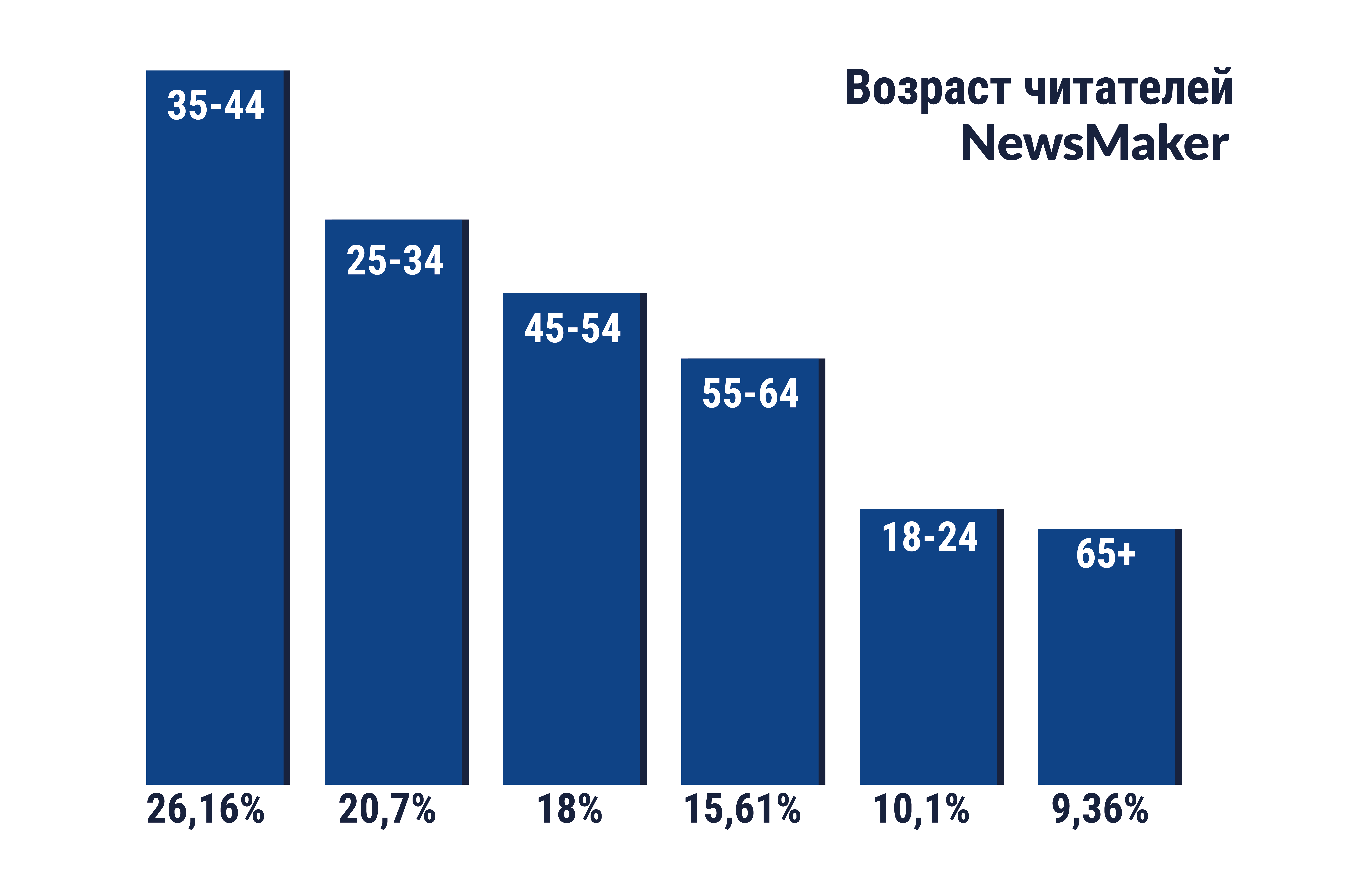 NewsMaker, две Молдовы и миллион комментариев. 8-летие NM в цифрах и буквах