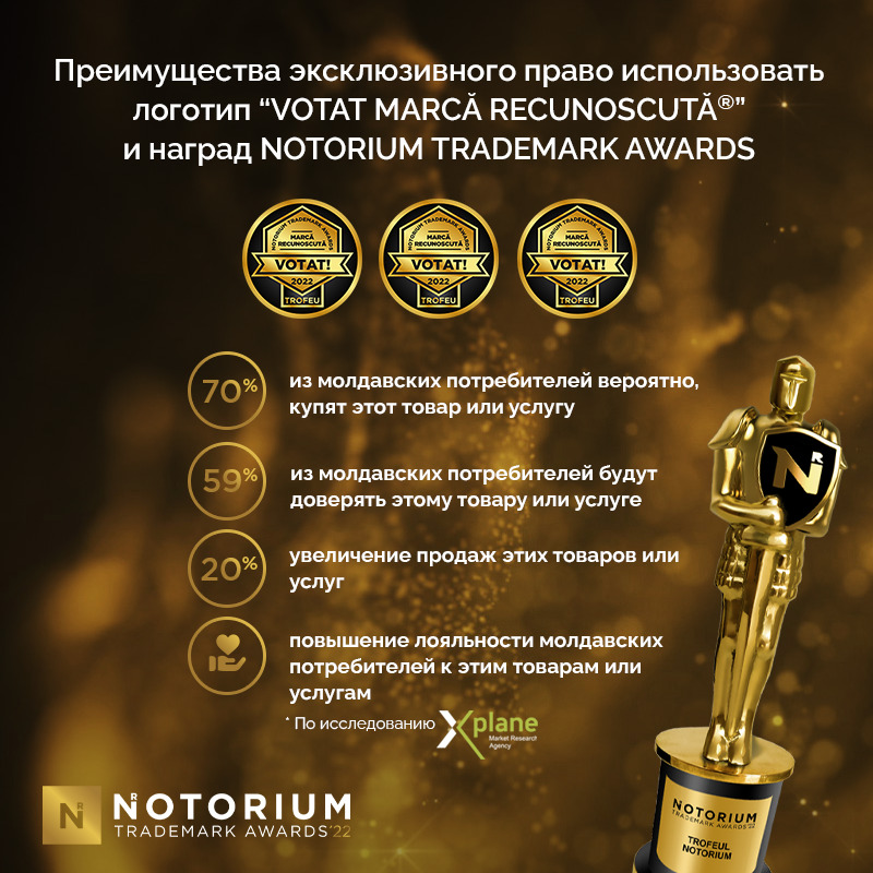 Увеличьте продажи, доверие и лояльность клиентов - Участвуйте в конкурсе признанных торговых знаков Notorium 2022