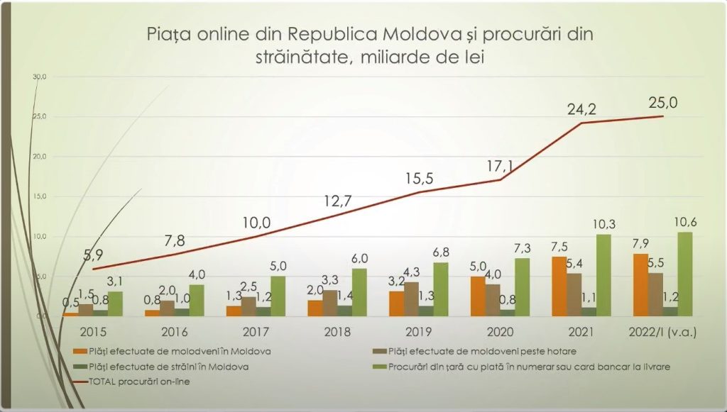 В Молдове все больше переходят на платежи банковскими картами. Но наличка пока побеждает