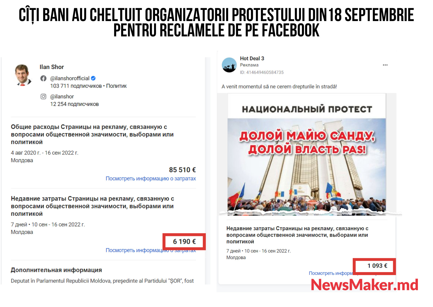 Шор потратил более €7 тыс. на рекламу в Facebook протеста в Кишиневе