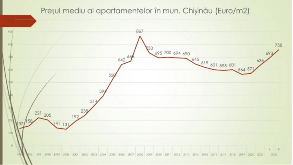 Рынок недвижимости Молдовы в кризисе. Насколько все плохо?