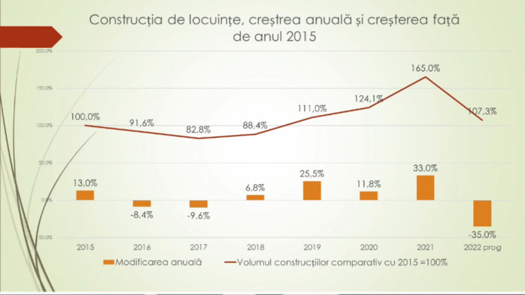 Рынок недвижимости Молдовы в кризисе. Насколько все плохо?