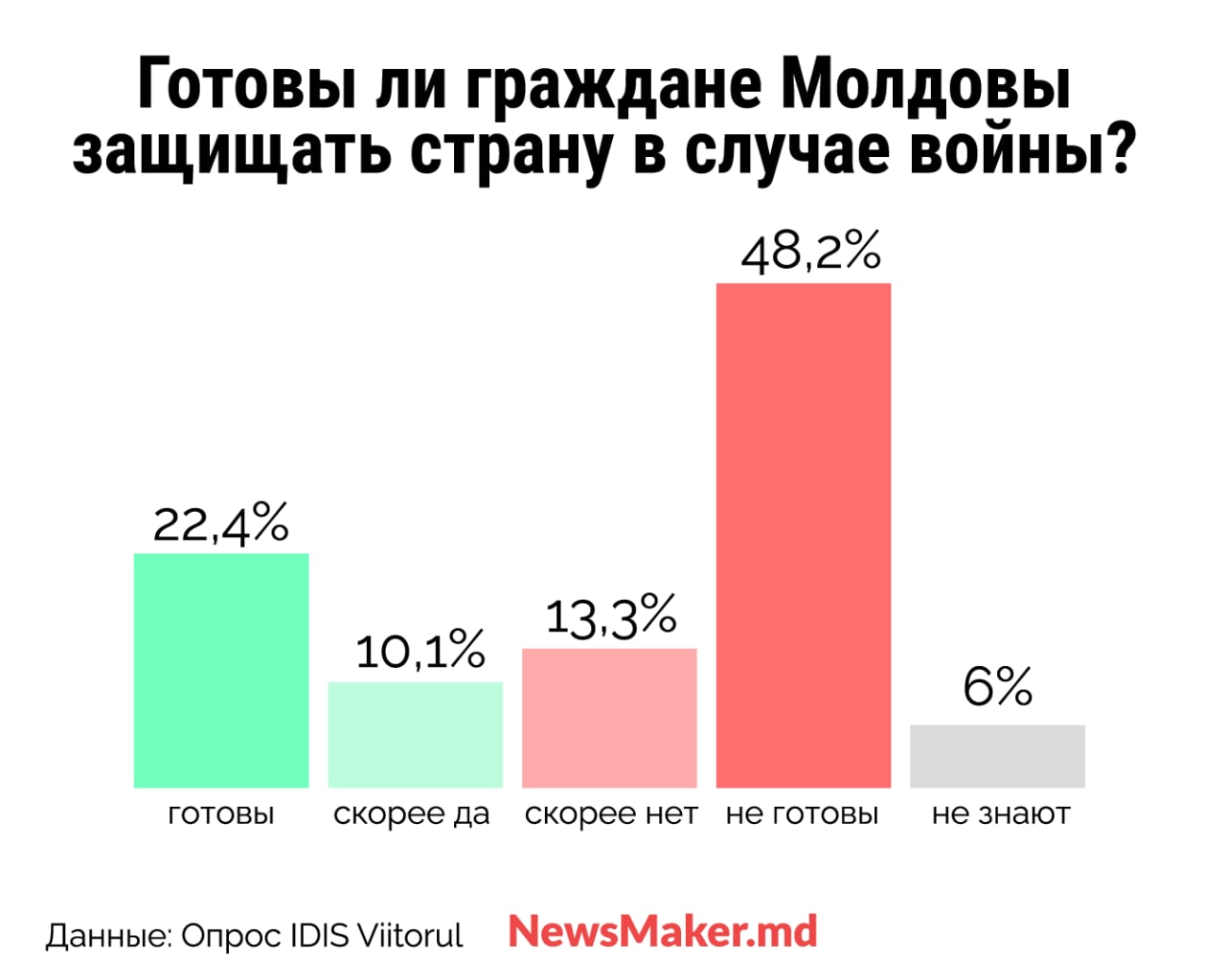 NM Espresso: о «пятой колонне», политиках, которым мы доверяем, и о «серьезном сигнале для безопасности Приднестровья»