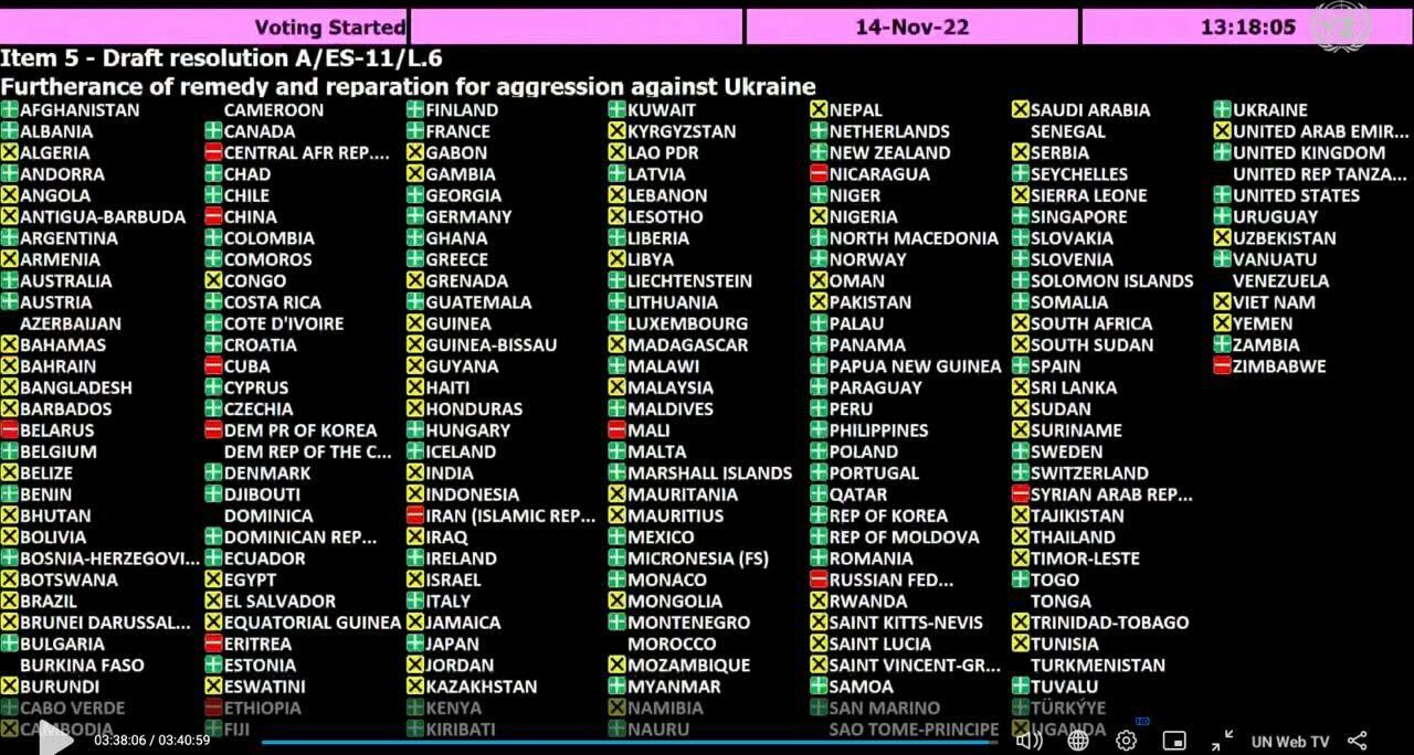 Молдова поддержала резолюцию Генассамблеи ООН о выплате Россией репараций Украине. Как Кремль прокомментировал документ