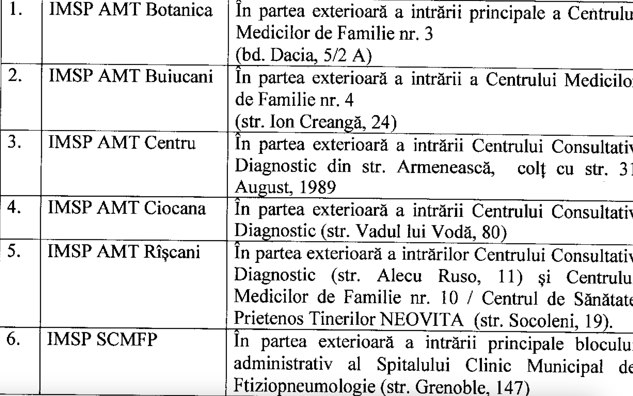 În instituțiile medicale din Chișinău vor fi instalate aparate unde vor fi vândute prezervative