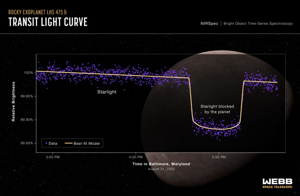 Telescopul spațial James Webb a găsit prima planetă: „Este foarte asemănătoare cu Terra”