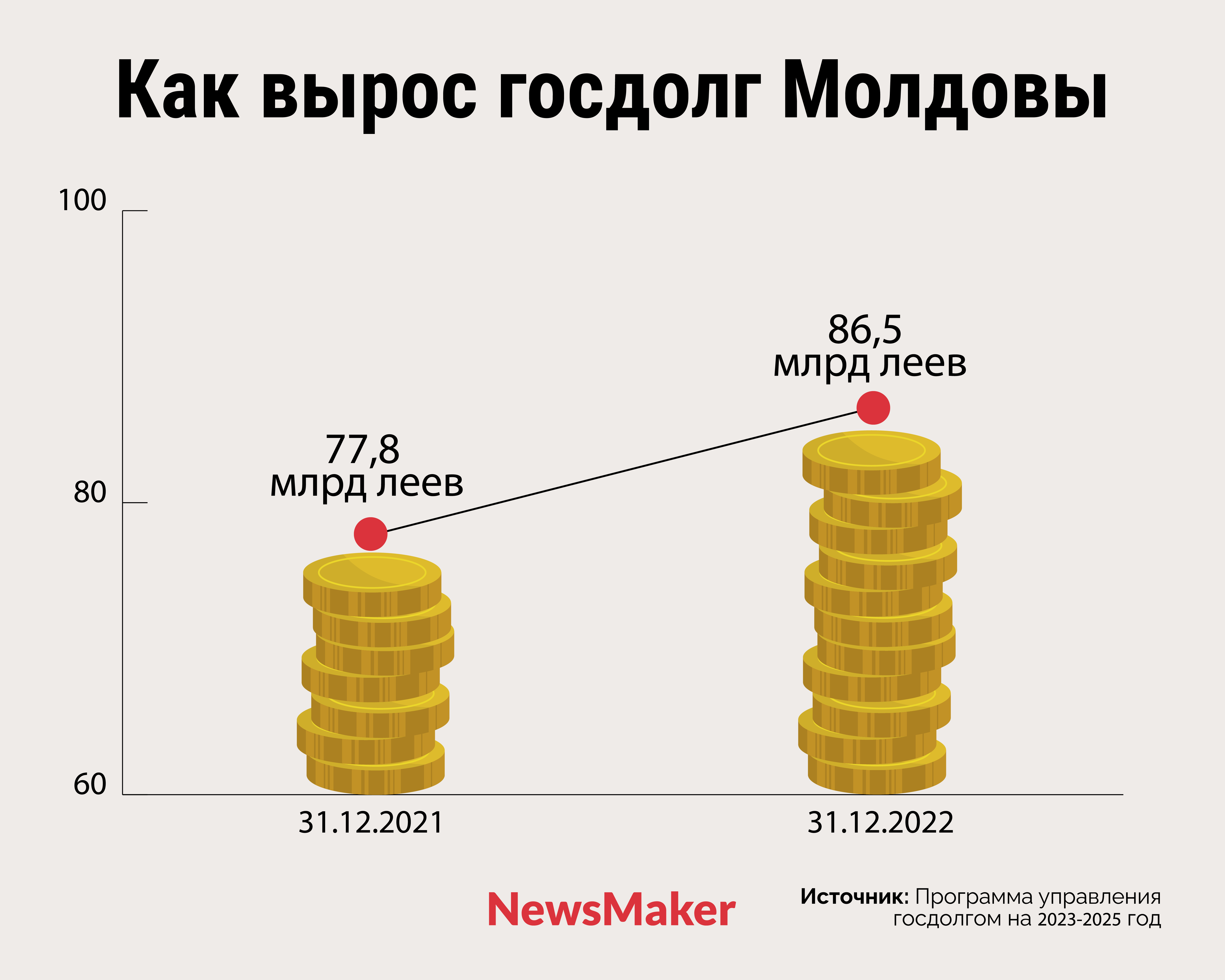 Молдова живет в долг. Как будем расплачиваться?