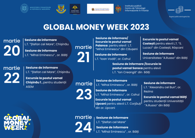 В Молдове пройдет Неделя финансовой грамотности. Министр финансов посетит школы и университеты