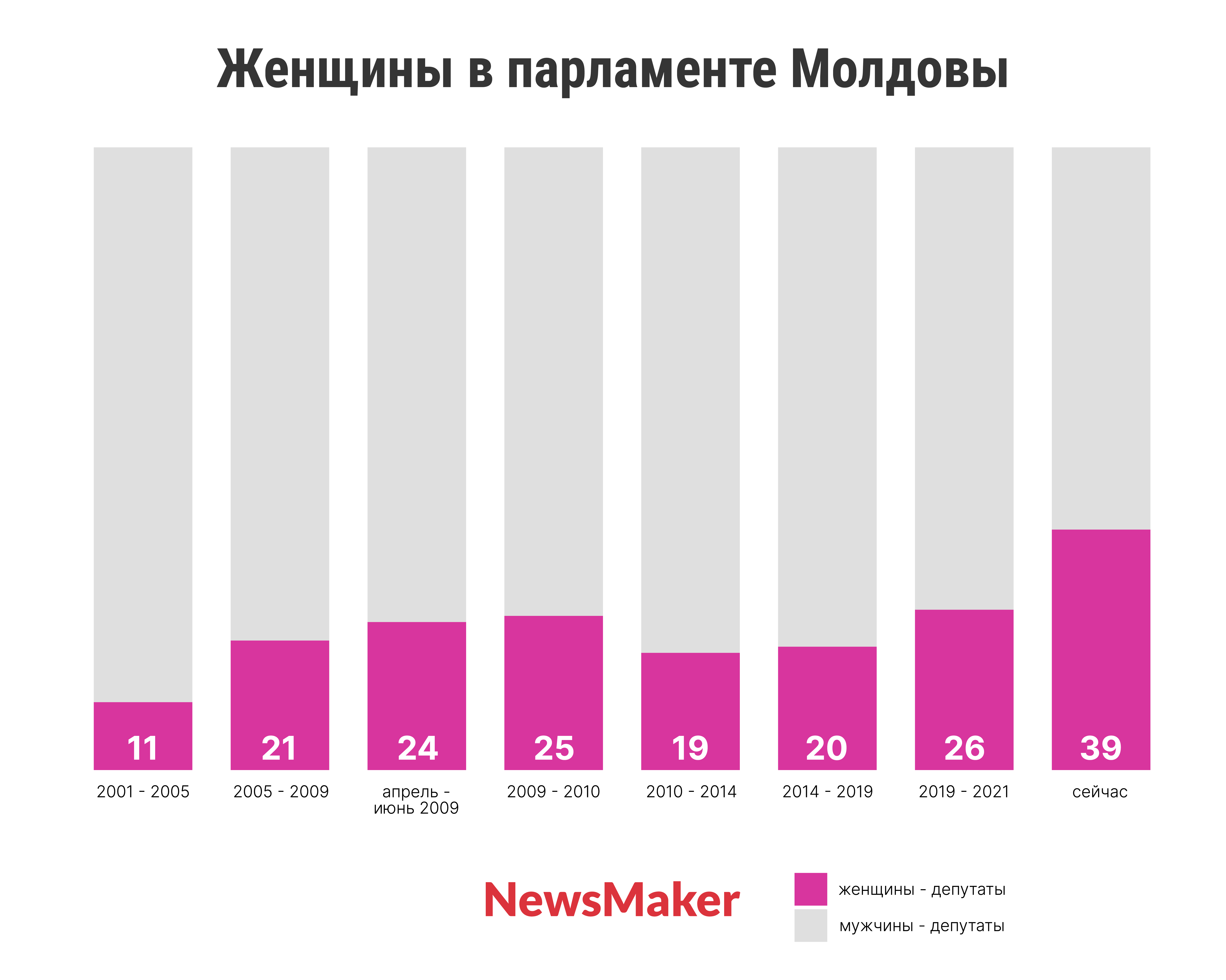 Комсомольская правда в молдове