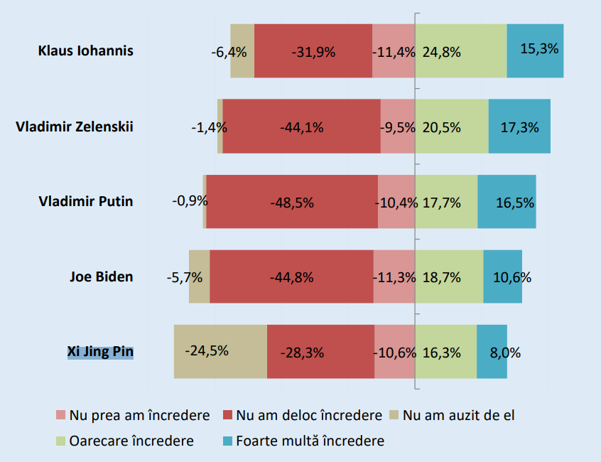 Жители Молдовы больше доверяют Зеленскому, чем Путину? Результаты опроса WatchDog.MD