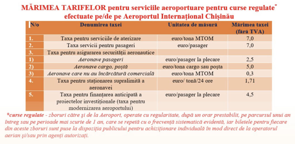 De la 9 euro la 4,5 euro. Controversata taxă pentru modernizarea aeroportului scade, în schimb creşte alta