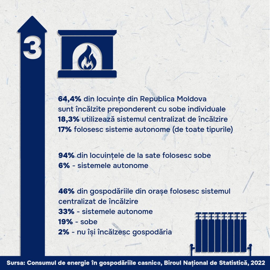 Aprobat de Guvern: Clădirile de locuit și cele nerezidențiale vor avea obligatoriu infrastructură de reîncărcare a mașinilor electrice