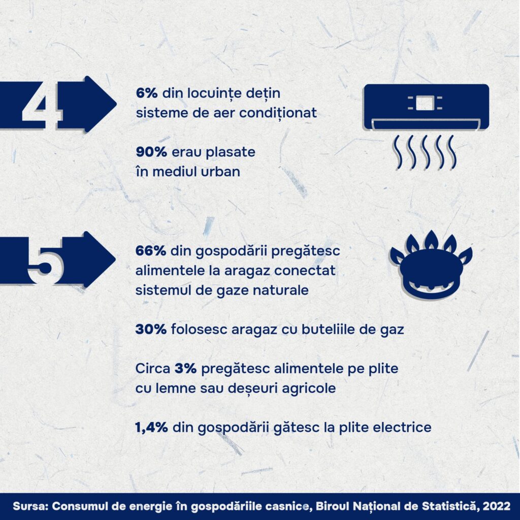 Aprobat de Guvern: Clădirile de locuit și cele nerezidențiale vor avea obligatoriu infrastructură de reîncărcare a mașinilor electrice