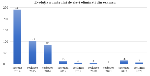 Rezultate finale la BAC: peste 73% din candidați au promovat examenele