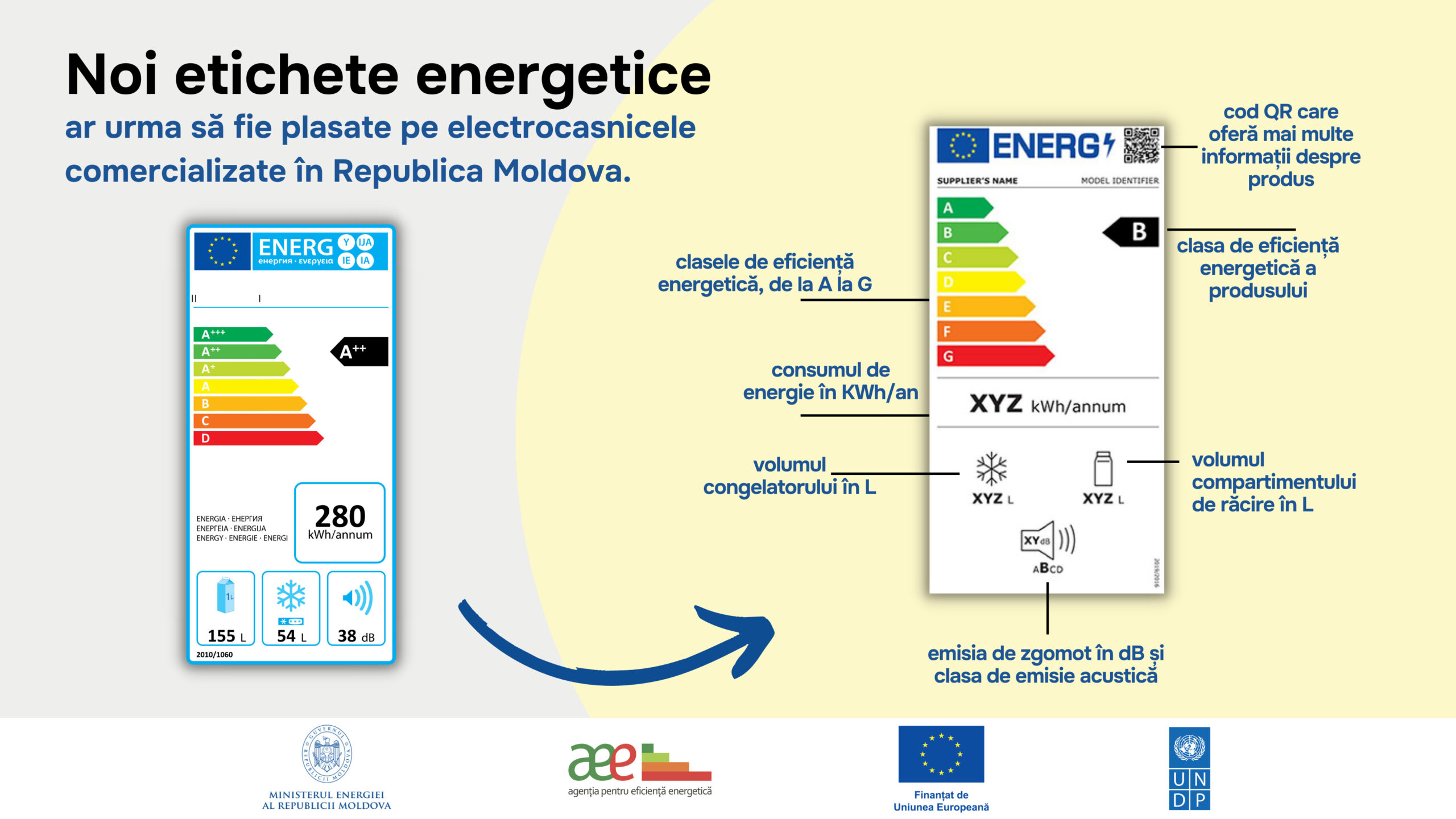 В Молдове будут маркировать все электроприборы и обновят стандарты их потребления